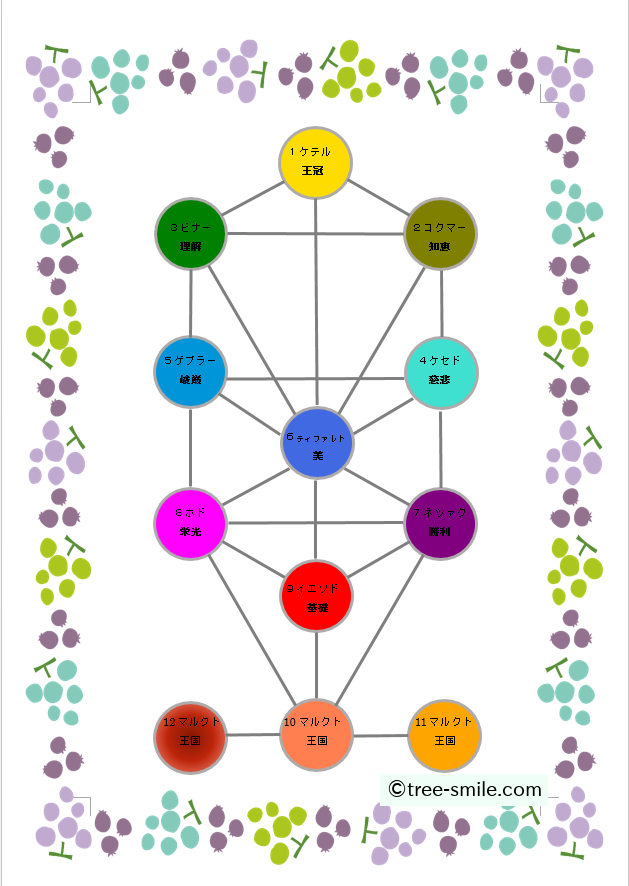 生命の樹　セフィロトの樹　treeoflife　treeofsmile　生命の樹カウンセリング　Tree of Life Counseling