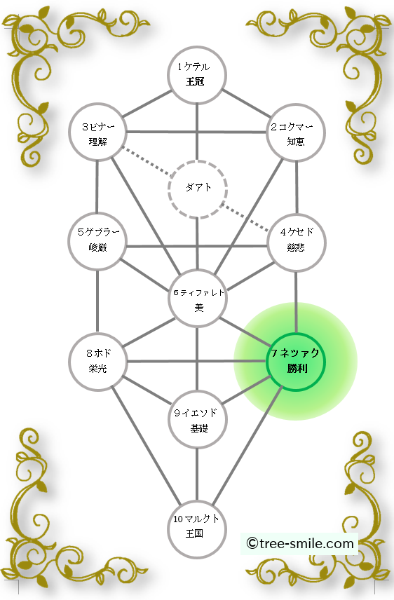 生命の樹　セフィロトの樹　treeoflife　treeofsmile　セフィラ　ネツァク　勝利