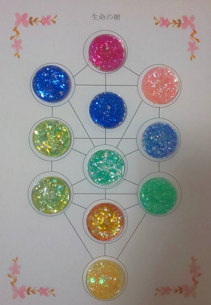 生命の樹 セフィロトの樹 treeoflife treeofsmile 生命の樹カウンセリング Tree of Life Counseling 七夕 生命の樹リーディング カラーリーディング