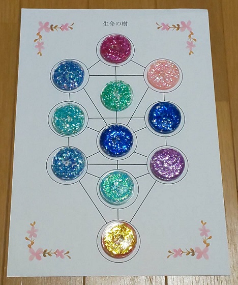 生命の樹 セフィロトの樹 treeoflife treeofsmile 生命の樹カウンセリング Tree of Life Counseling 生命の樹リーディング